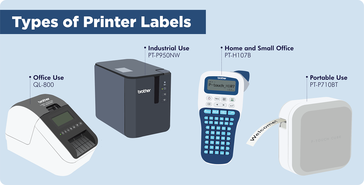 How Do Thermal Label Printers Work?