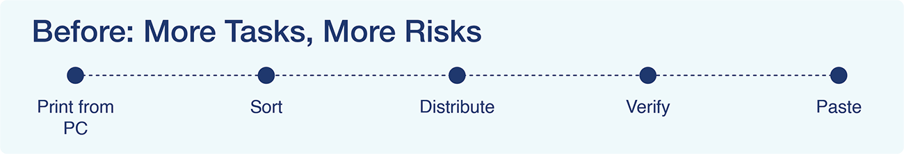 Scan-to-Print/Before