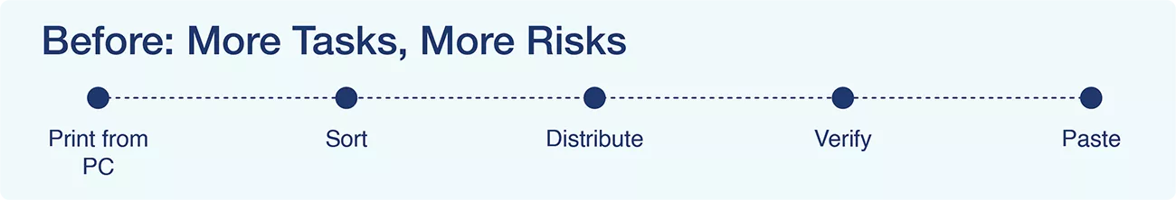 Scan-to-Print/Before